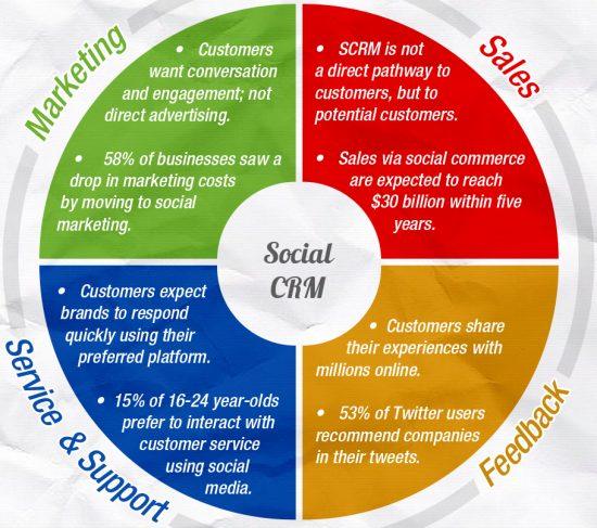 SCRM-infographic