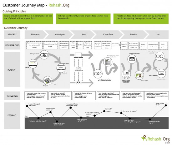 customer-journey-map-rehash