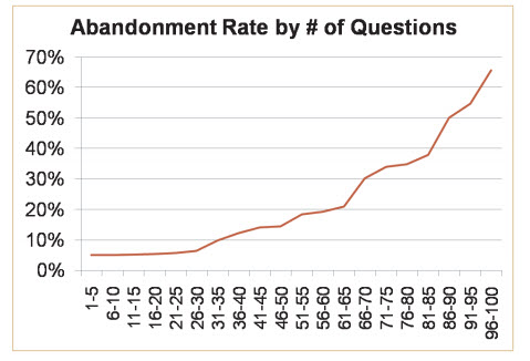 abandonment-survey-response-rates-1