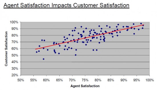 metric-net-agent-satisfaction-drives-csat_cropped