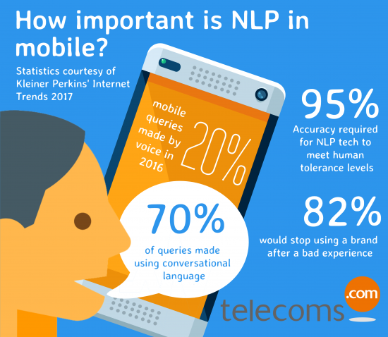 NLP-in-mobile (1)